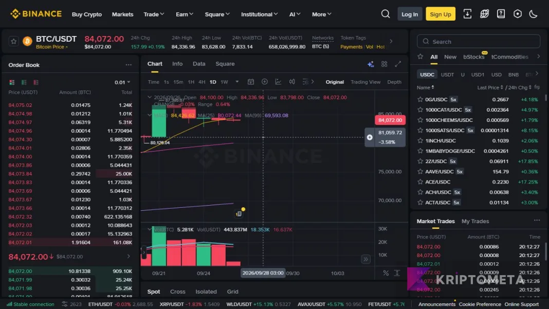 Binance Global BTC USDT screen showing the order book, chart and pair list