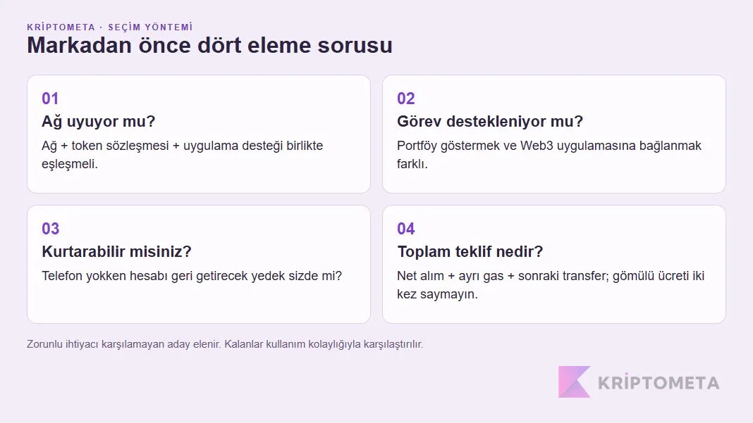 Cüzdan seçimi için ağ, görev, kurtarma ve toplam maliyet kontrolleri