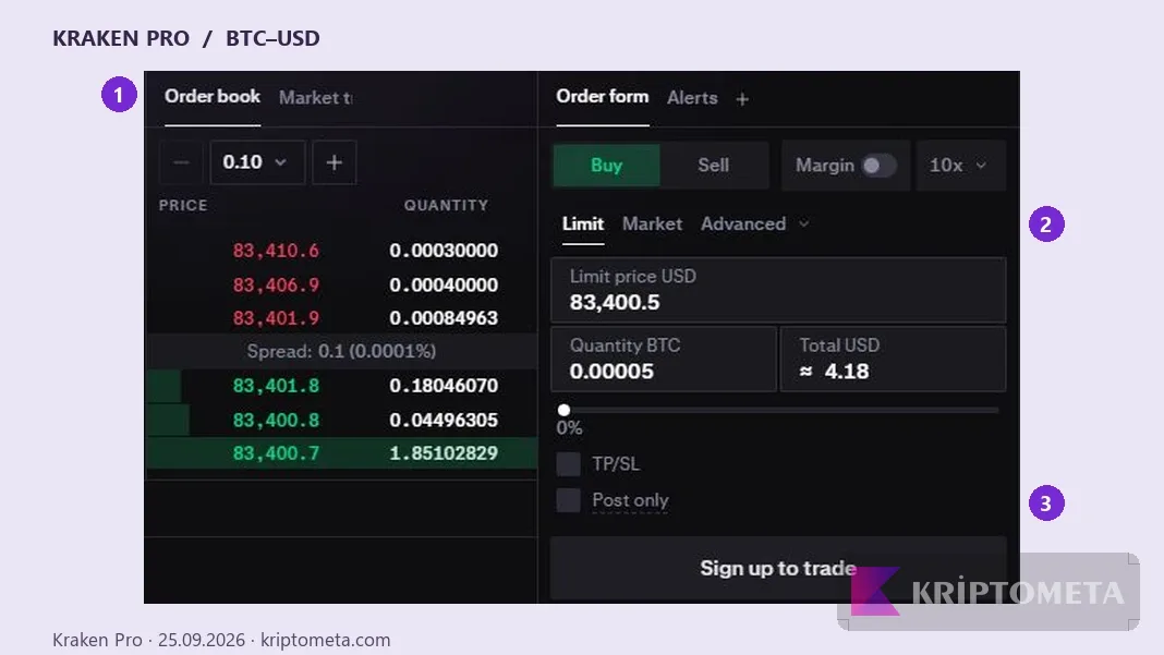 Real Kraken Pro screen with order book, order type and Post only markers
