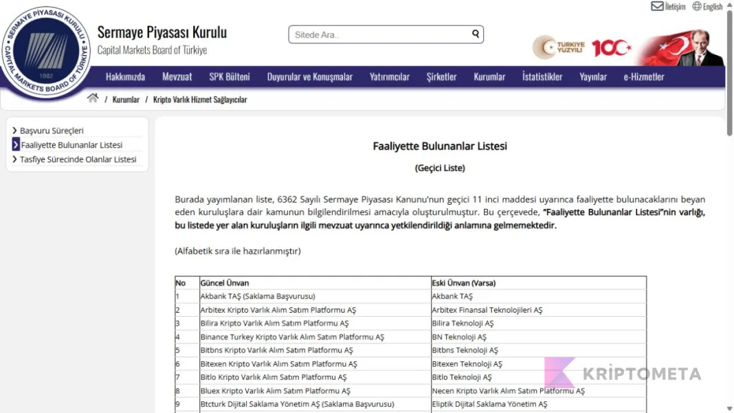 SPK Faaliyette Bulunanlar Listesinin geçici niteliğini açıklayan uyarı ve şirket unvanları, 28 Eylül 2026