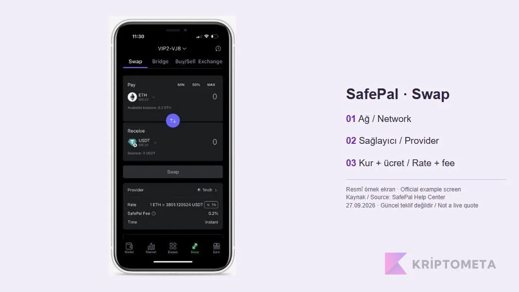 SafePal resmî takas ekranındaki ağ, sağlayıcı ve ücret alanları